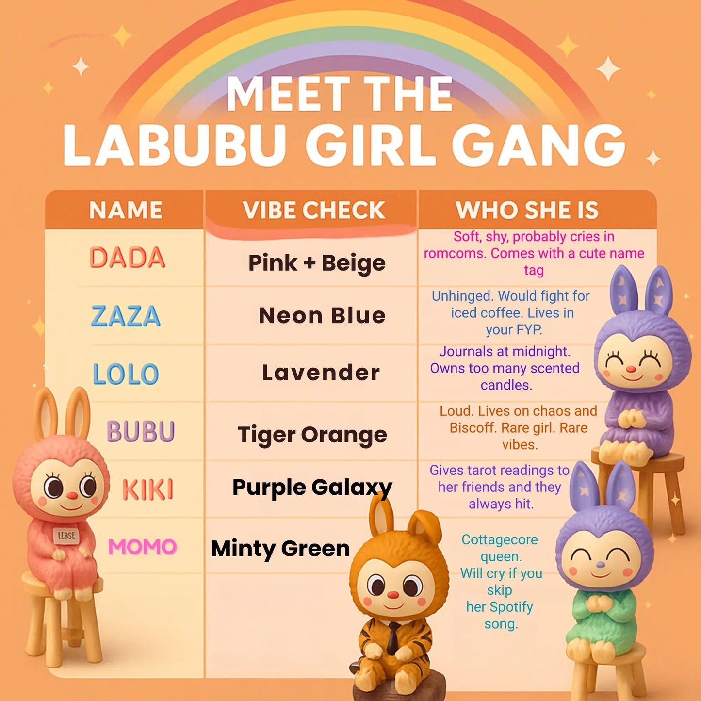 Labubu - Mystery Bunny Collectible Box – Cute Surprise Anime Figure for Desk & Gifts - O'Homely