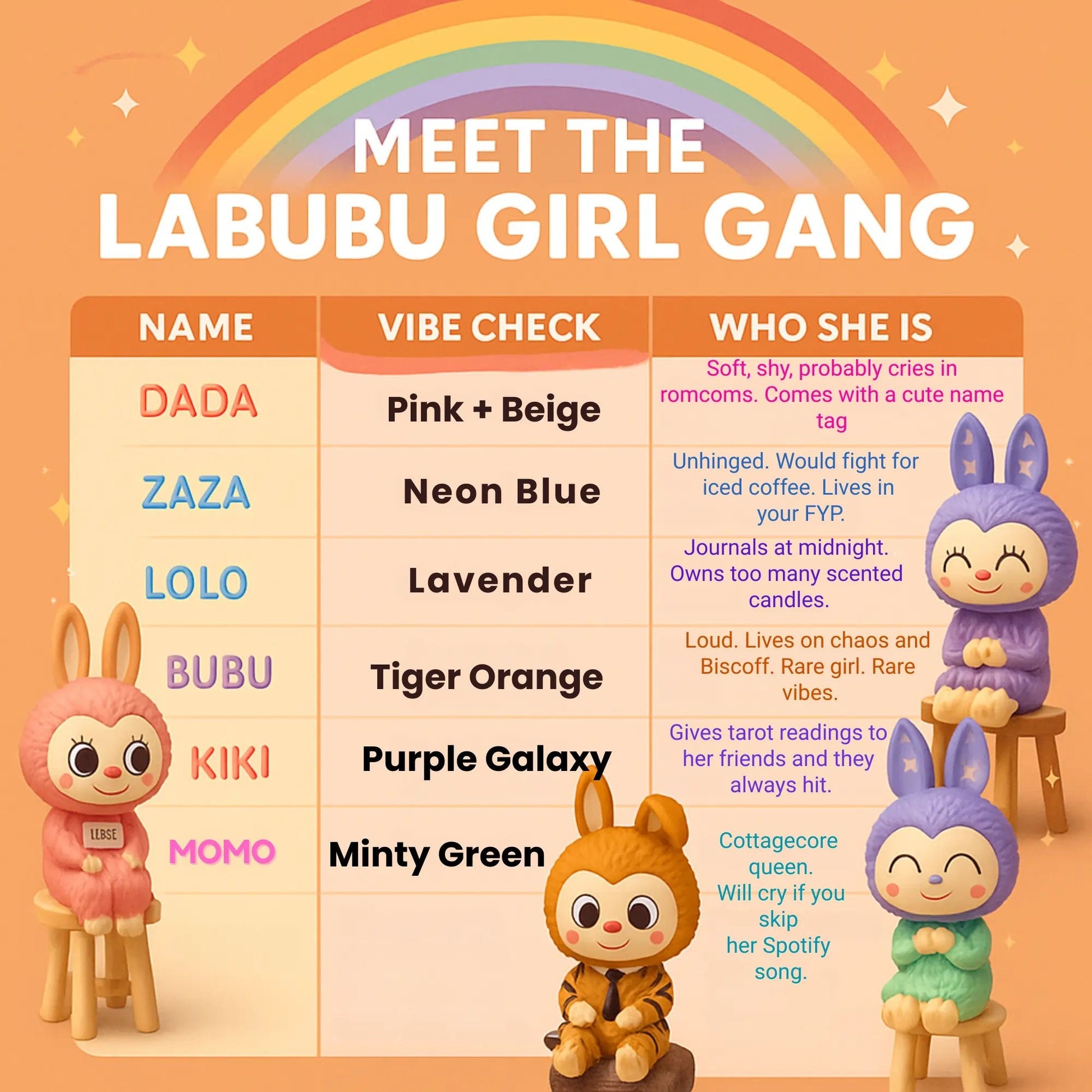 Labubu - Mystery Bunny Collectible Box – Cute Surprise Anime Figure for Desk & Gifts - O'Homely